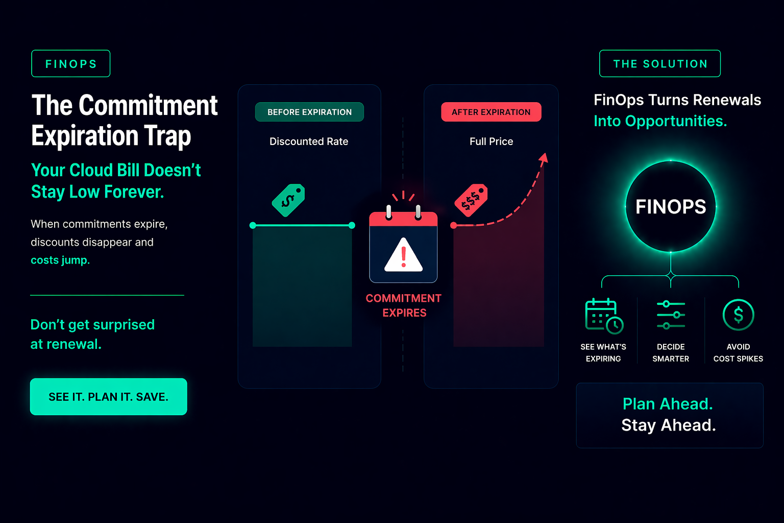 The Commitment Expiration Trap: How Cloud Bills Quietly Jump at Renewal Time