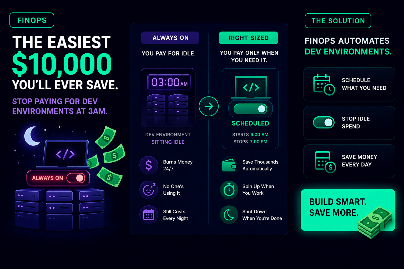 The Easiest $10,000 You'll Ever Save: Stop Paying for Dev Environments at 3 AM