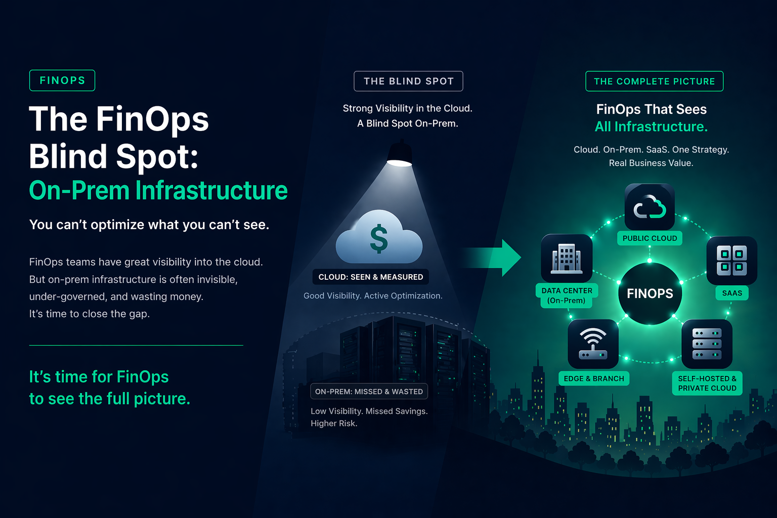 The FinOps Blind Spot: Why Your On-Prem Infrastructure Doesn't Show Up in Your Cost Reports