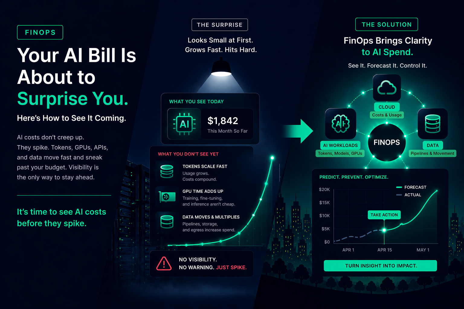 Your AI Bill Is About to Surprise You — Here's How to See It Coming
